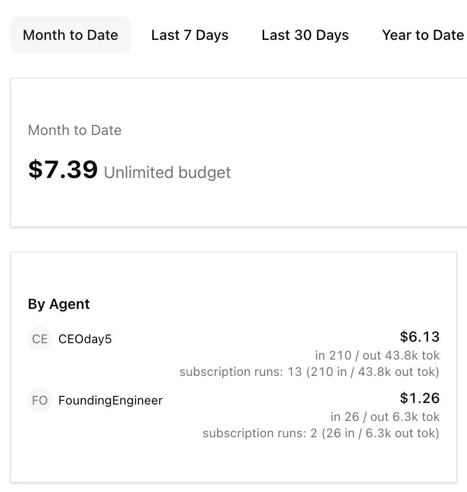 Cost Report